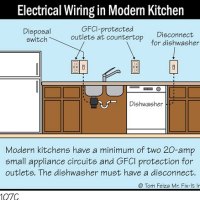 Electrical Wiring Kitchen Code