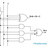 Examples Of Logic Circuits In Daily Life