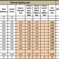 Home Wiring Load Calculation