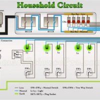 Home Wiring Services Sri Lanka