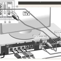 Sony Home Theater System Wiring Diagram