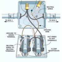 Wiring Diagram Double Outlet Box