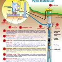 Wiring Diagram For Deep Well Pump