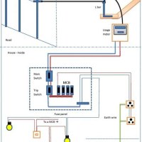 Wiring Diagram On Mobile Home